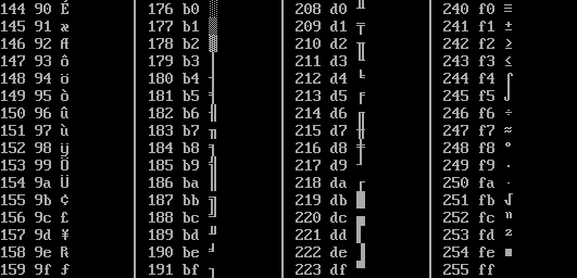 Table of the first half of the extended DOS codepage 437 for values from 128 and up