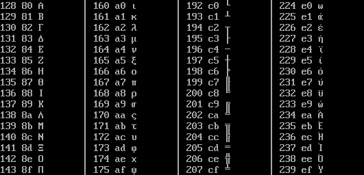 Table of the first half of the extended DOS codepage 737 for values from 128 and up