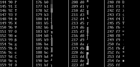 Table of the first half of the extended DOS codepage 737 for values from 128 and up