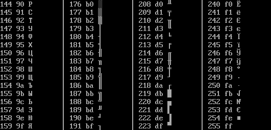 Table of the first half of the extended DOS codepage 808 for values from 128 and up