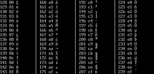 Table of the first half of the extended DOS codepage 850 for values from 128 and up