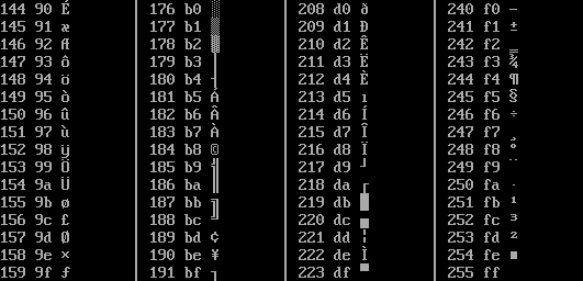 Table of the first half of the extended DOS codepage 850 for values from 128 and up