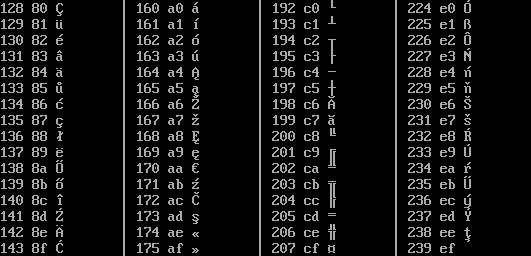 Table of the first half of the extended DOS codepage 852 for values from 128 and up