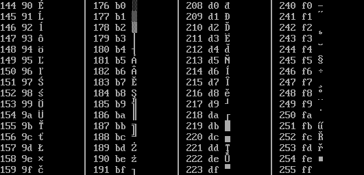 Table of the first half of the extended DOS codepage 852 for values from 128 and up