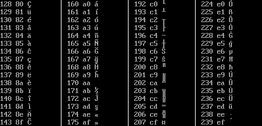 Table of the first half of the extended DOS codepage 853 for values from 128 and up