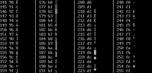 Table of the first half of the extended DOS codepage 853 for values from 128 and up