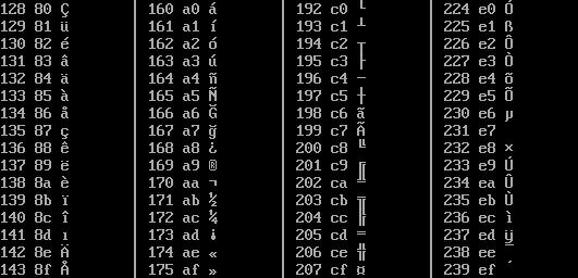 Table of the first half of the extended DOS codepage 857 for values from 128 and up