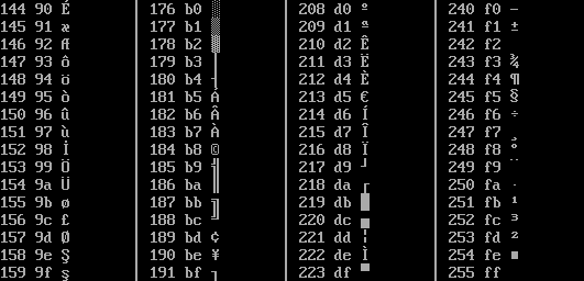 Table of the first half of the extended DOS codepage 857 for values from 128 and up