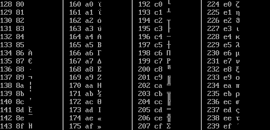 Table of the first half of the extended DOS codepage 869 for values from 128 and up