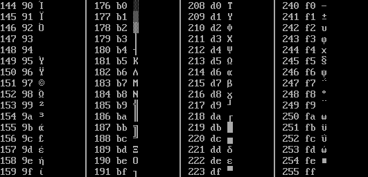 Table of the first half of the extended DOS codepage 869 for values from 128 and up